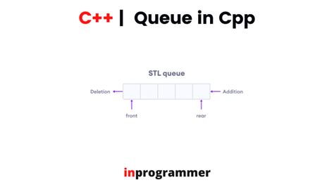 c++ stl queue|priority queue c stl topcoder.